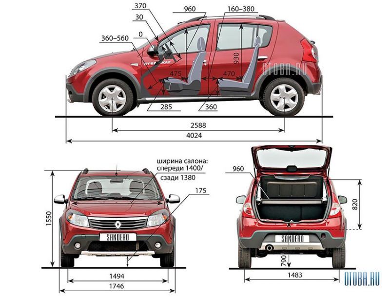 Габаритные размеры Renault Sandero Stepway 2: клиренс и длина кузова в 2023 году