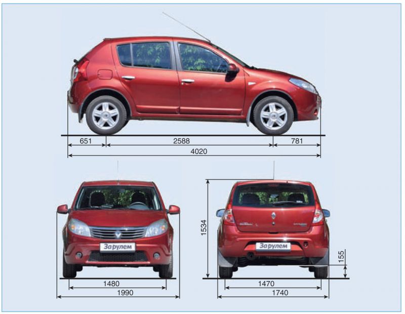 Габаритные размеры Renault Sandero Stepway 2: клиренс и длина кузова в 2023 году
