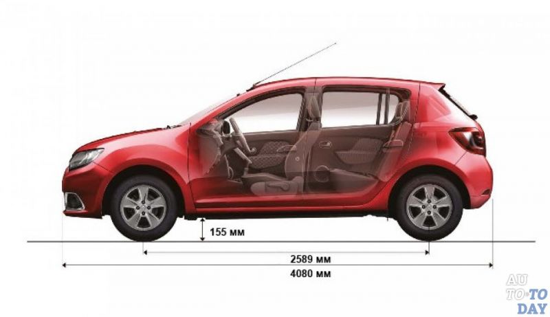 Габаритные размеры Renault Sandero Stepway 2: клиренс и длина кузова в 2023 году