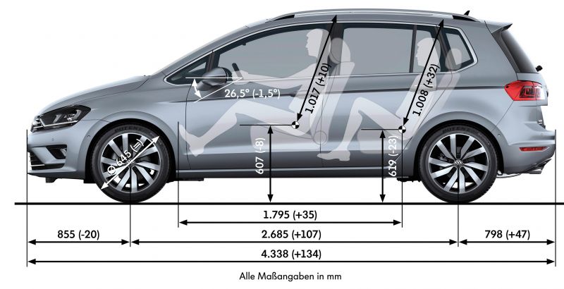 Габаритные размеры Volkswagen Golf Plus: пора задуматься о покупке этого автомобиля