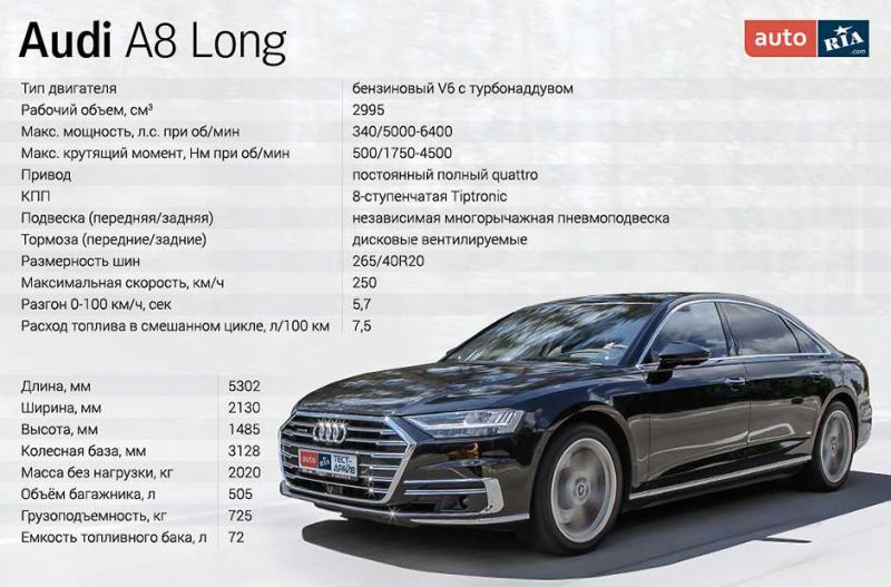 Габариты, вес и другие технические характеристики Audi A4 B8: 15 любопытных фактов