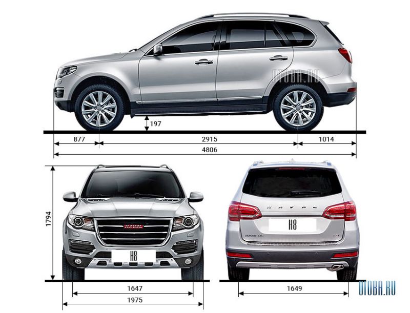 Габариты Haval H6 2023: какие секреты способны удивить