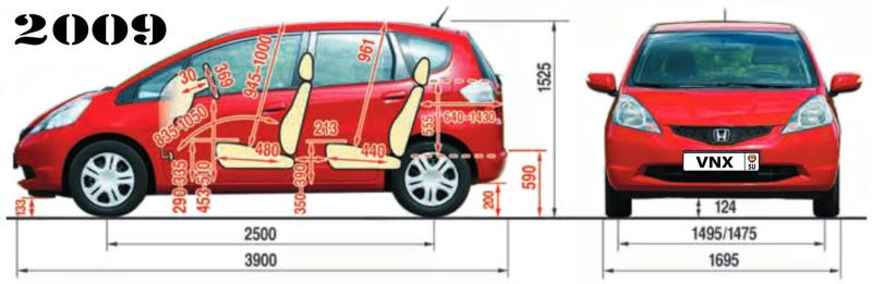 Габариты и технические характеристики Honda Fit 2023: все подробности, которые нужно знать