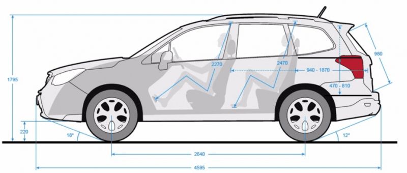Габариты нового Subaru Forester 2023: размеры удивят простором и комфортом