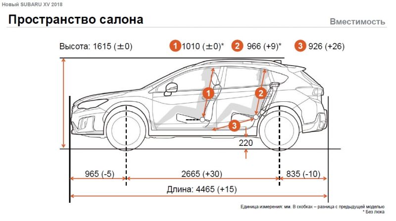 Габариты нового Subaru Forester 2023: размеры удивят простором и комфортом