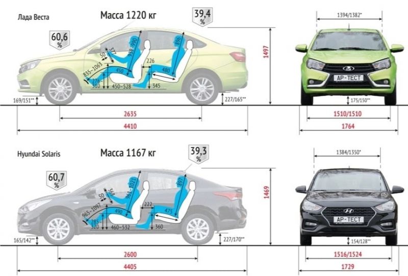 Габариты нового Subaru Forester 2023: размеры удивят простором и комфортом