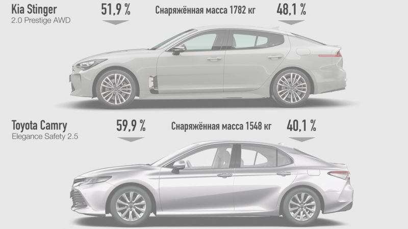 Габариты новой камри 2023 восхищают мощью и комфортом: 15 неожиданных отличий