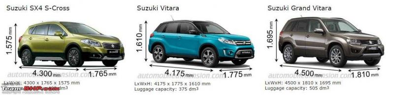 Габариты Suzuki Grand Vitara 2023: как вместительно и комфортно устроиться внутри