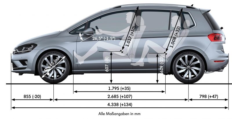 Габариты Volkswagen Golf Plus: какими они впечатлят