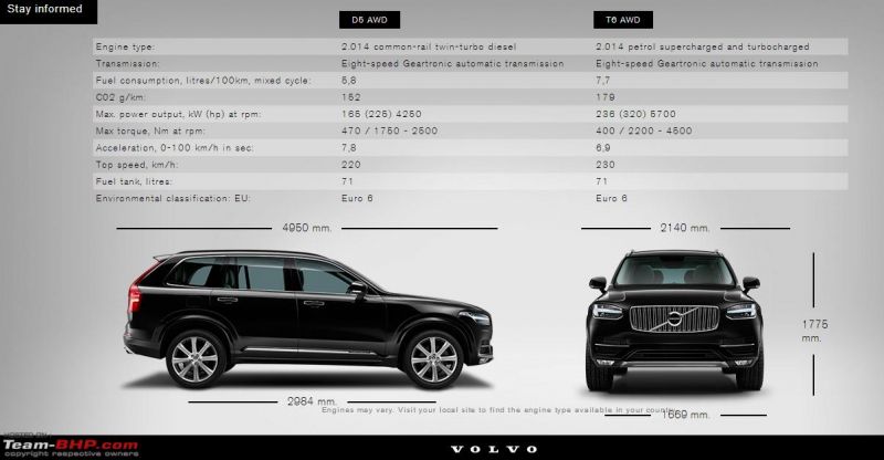 Габариты Volvo XC90 2023 года: как размеры влияют на впечатления от вождения