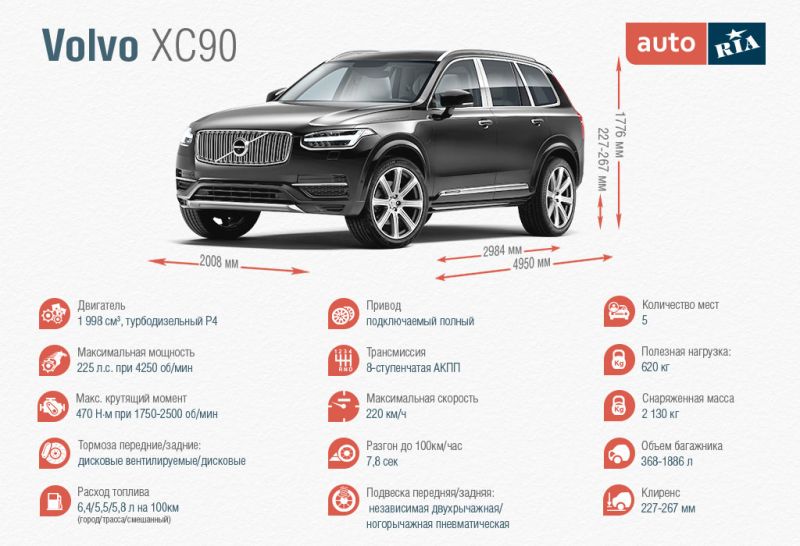 Габариты Volvo XC90 2023 года: как размеры влияют на впечатления от вождения