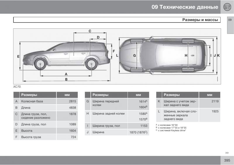 Габариты Volvo XC90 2023 года: как размеры влияют на впечатления от вождения