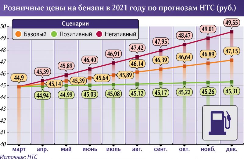 Газовый двигатель Акри 2.9: как справиться с высокой ценой на топливо в 2023