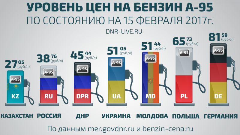 Газовый двигатель Акри 2.9: как справиться с высокой ценой на топливо в 2023