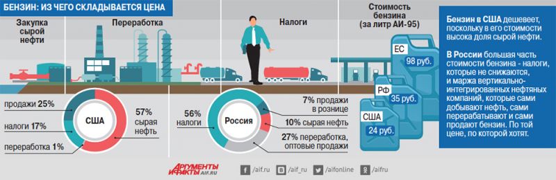 Газовый двигатель Акри 2.9: как справиться с высокой ценой на топливо в 2023