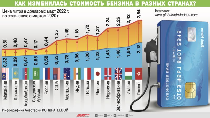 Газовый двигатель Акри 2.9: как справиться с высокой ценой на топливо в 2023