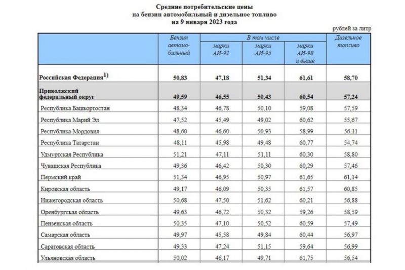 Газовый двигатель Акри 2.9: как справиться с высокой ценой на топливо в 2023