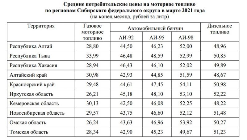 Газовый двигатель Акри 2.9: как справиться с высокой ценой на топливо в 2023