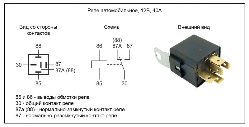 Где и как найти основные реле в Oке. Супер гид