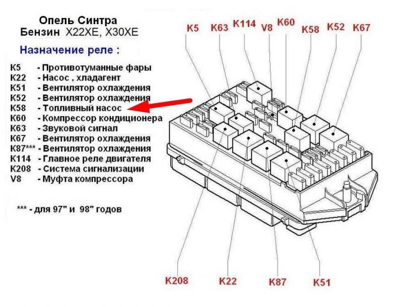 Где и как найти основные реле в Oке. Супер гид