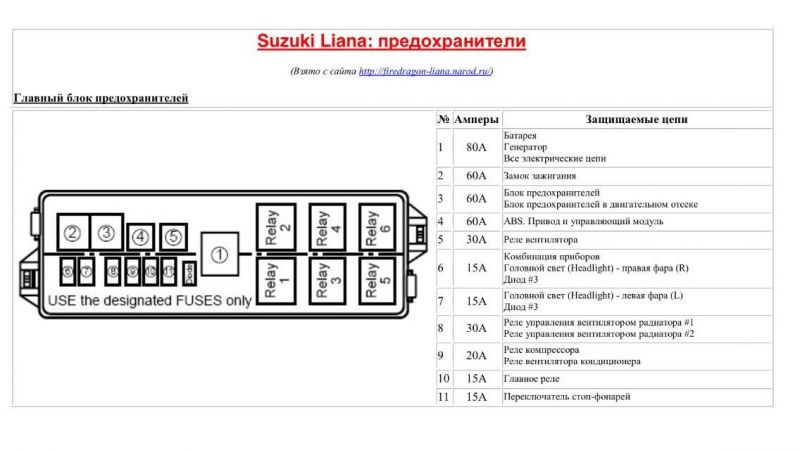 Где и как найти основные реле в Oке. Супер гид