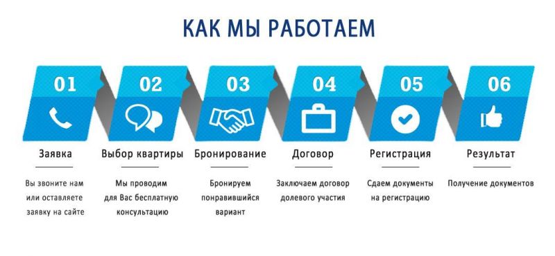 Где искать лучшие предложения по покупке вазы 5 на Авито в Брянске: 7 шагов для успешной сделки