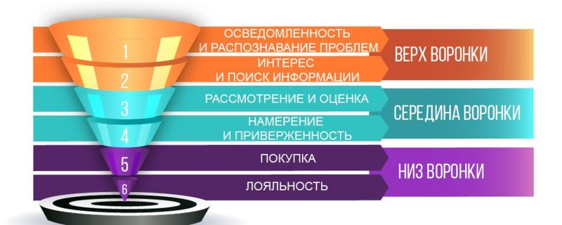 Где искать лучшие предложения по покупке вазы 5 на Авито в Брянске: 7 шагов для успешной сделки
