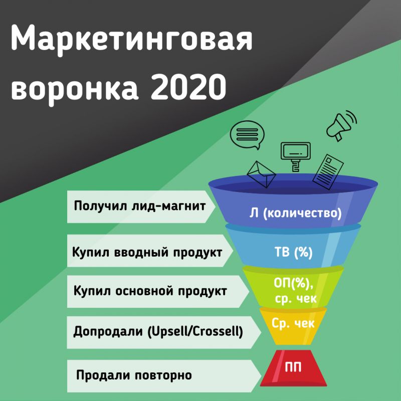 Где искать лучшие предложения по покупке вазы 5 на Авито в Брянске: 7 шагов для успешной сделки