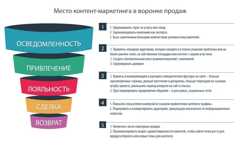 Где искать лучшие предложения по покупке вазы 5 на Авито в Брянске: 7 шагов для успешной сделки