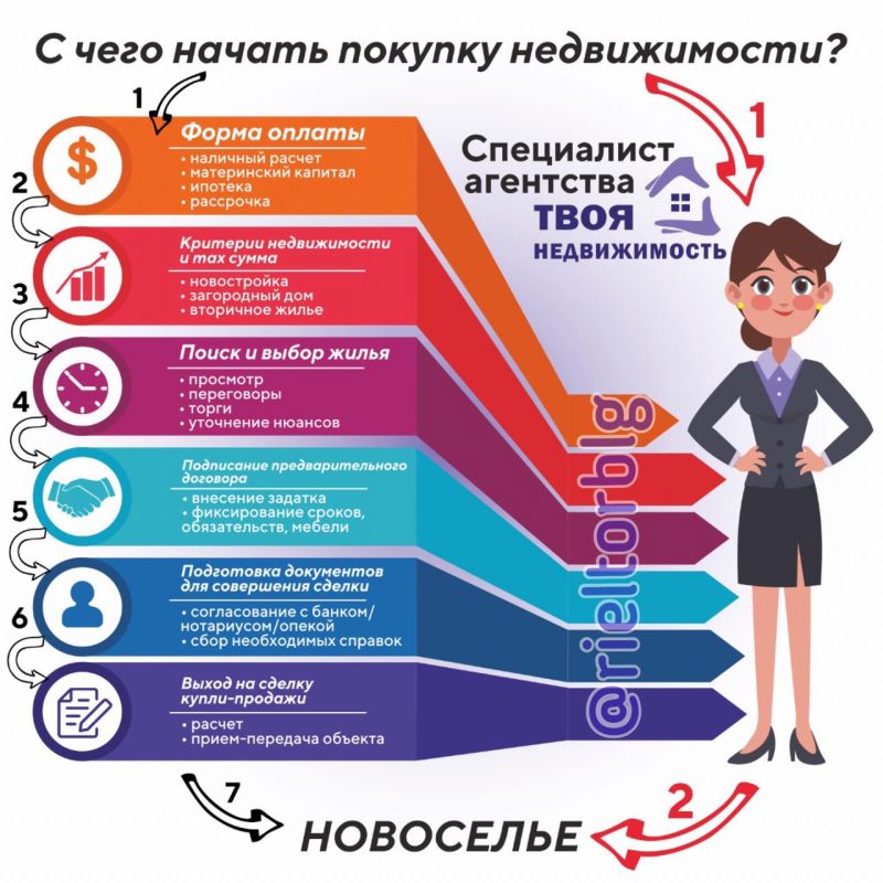 Где искать лучшие предложения по покупке вазы 5 на Авито в Брянске: 7 шагов для успешной сделки