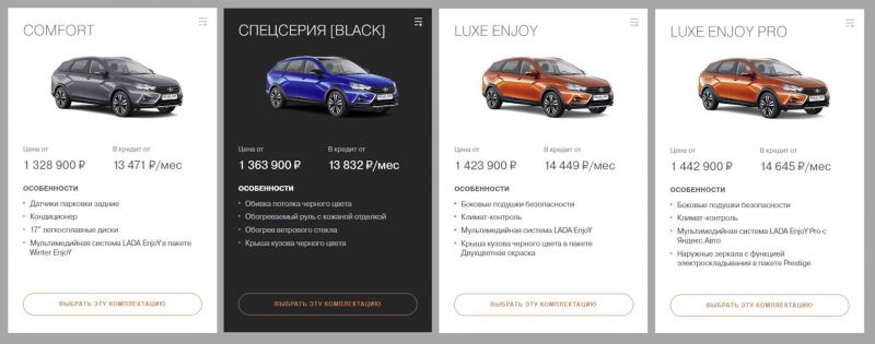 Где искать предложения по продаже Lada Vesta и Lada Allegro в Дагестане: 15 советов