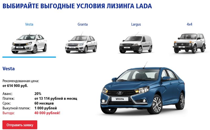 Где искать предложения по продаже Lada Vesta и Lada Allegro в Дагестане: 15 советов