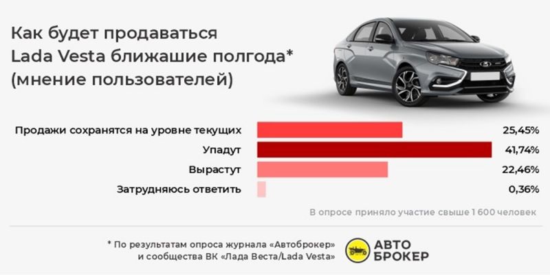 Где искать предложения по продаже Lada Vesta и Lada Allegro в Дагестане: 15 советов
