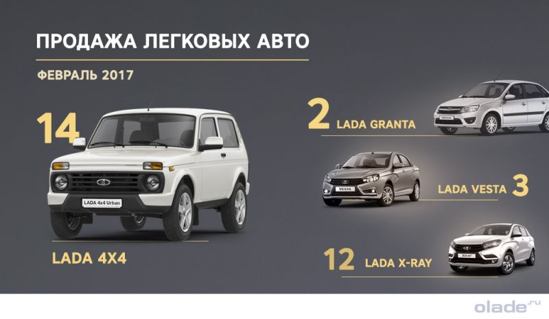 Где искать предложения по продаже Lada Vesta и Lada Allegro в Дагестане: 15 советов