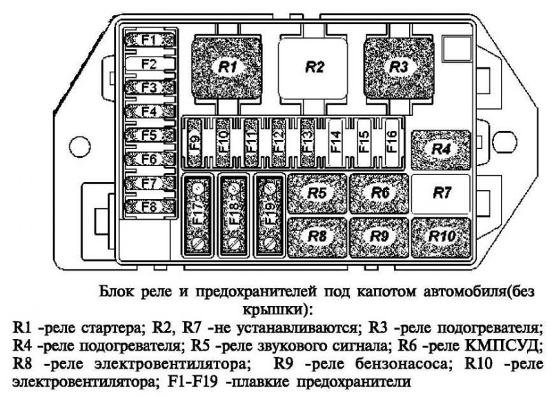 Схема предохранителей уаз 469