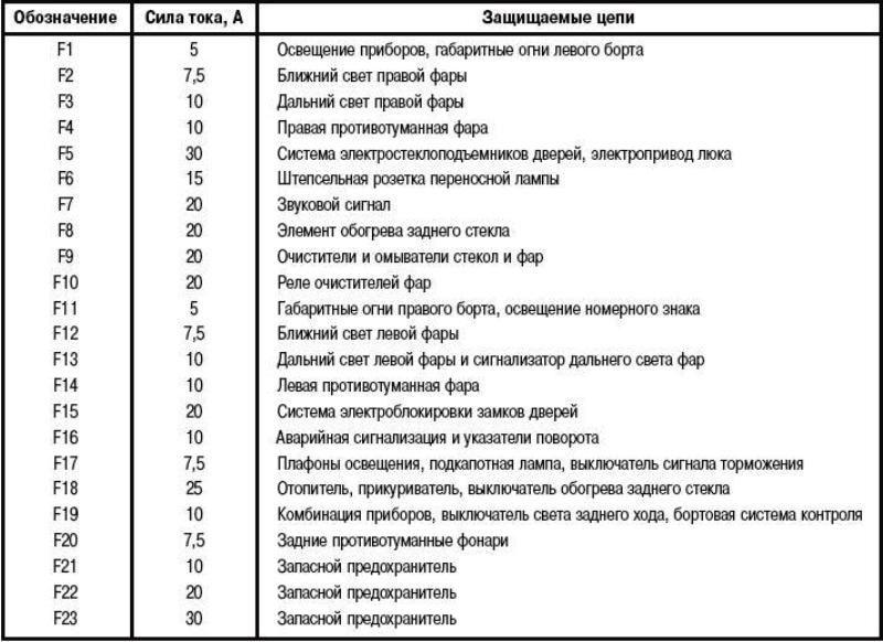 Уаз патриот 2012 год схема предохранителей