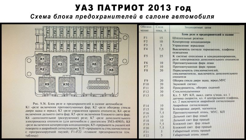 Где расположен блок предохранителей УАЗ Патриот 2023: схема и описание