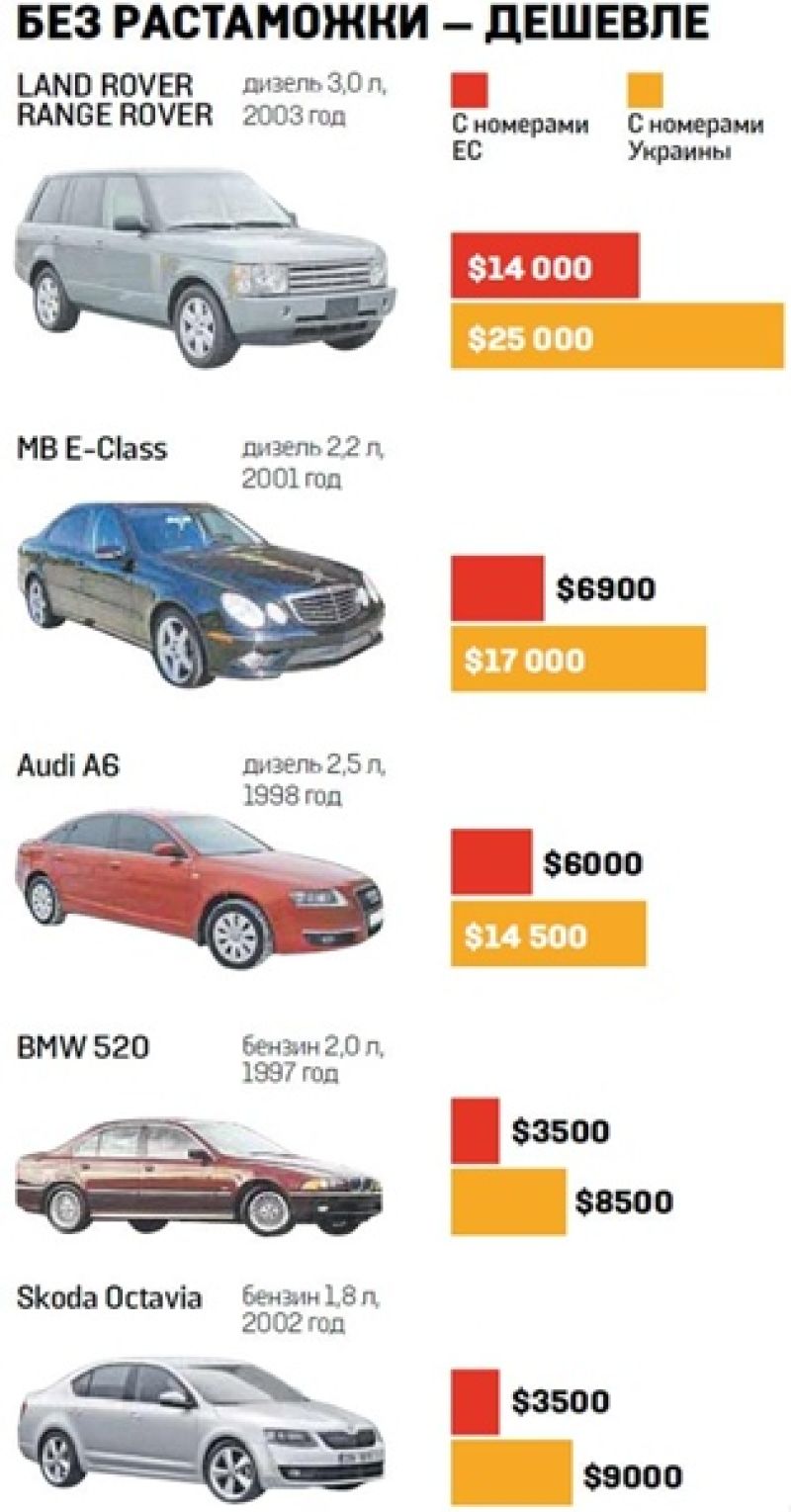 Нерастаможенные Авто Купить В России Цены