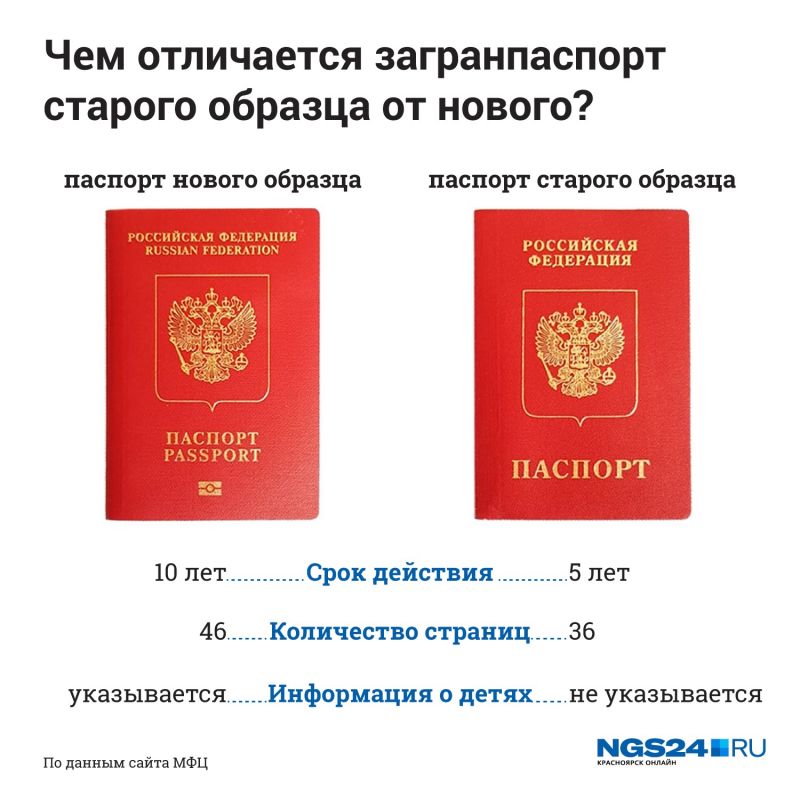 Где в Карачаевске можно сделать паспорт в 2023 году: лучшие варианты не теряя время