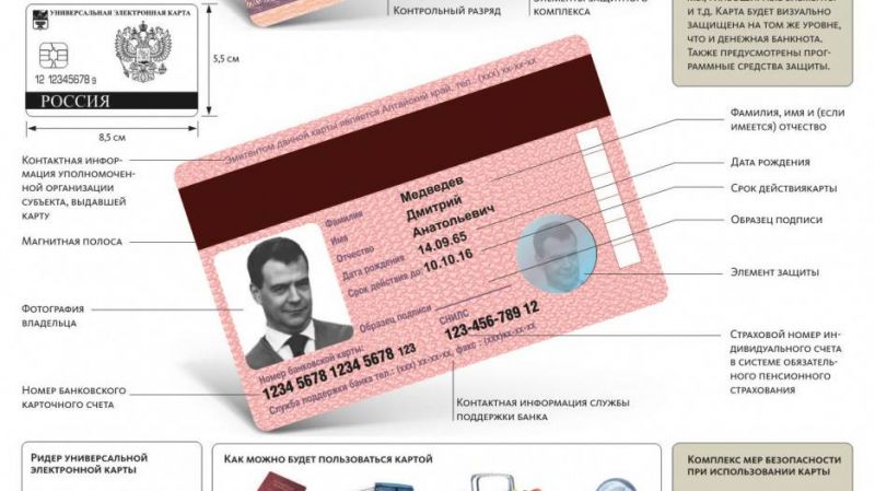 Где в Карачаевске можно сделать паспорт в 2023 году: лучшие варианты не теряя время