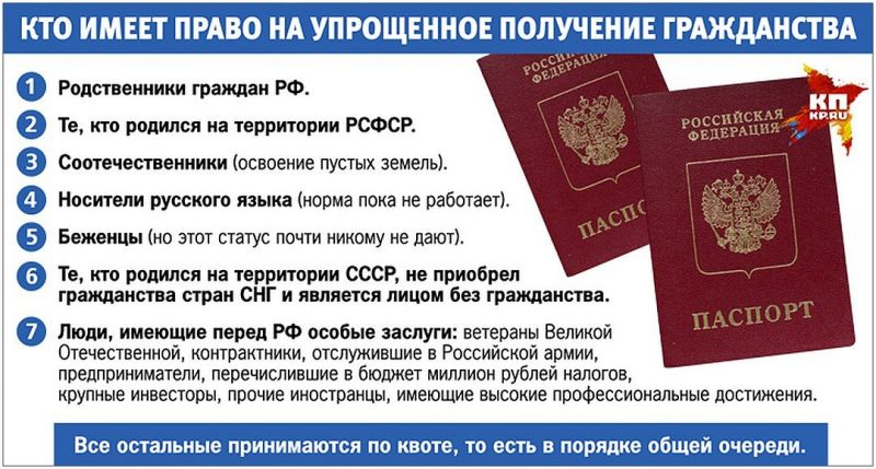 Где в Карачаевске получить паспорт быстро и без очередей. Проверенные способы