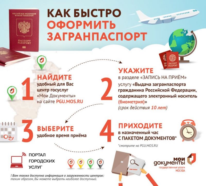 Где в Карачаевске получить паспорт быстро и без очередей. Проверенные способы