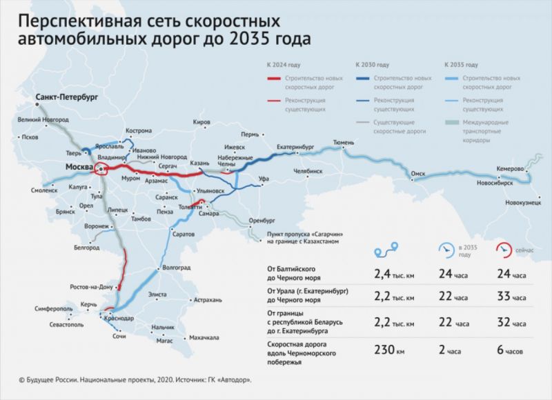 Где в России автомобильные дороги в идеальном состоянии. - Топ-15 лучших магистралей