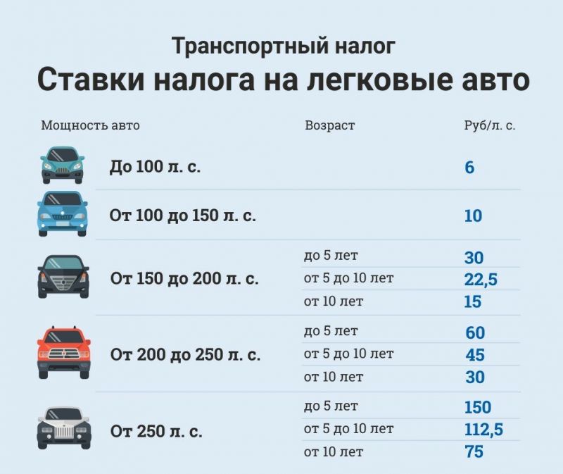 Где в России ниже налог на большой объем двигателя: таблица ставок 2023
