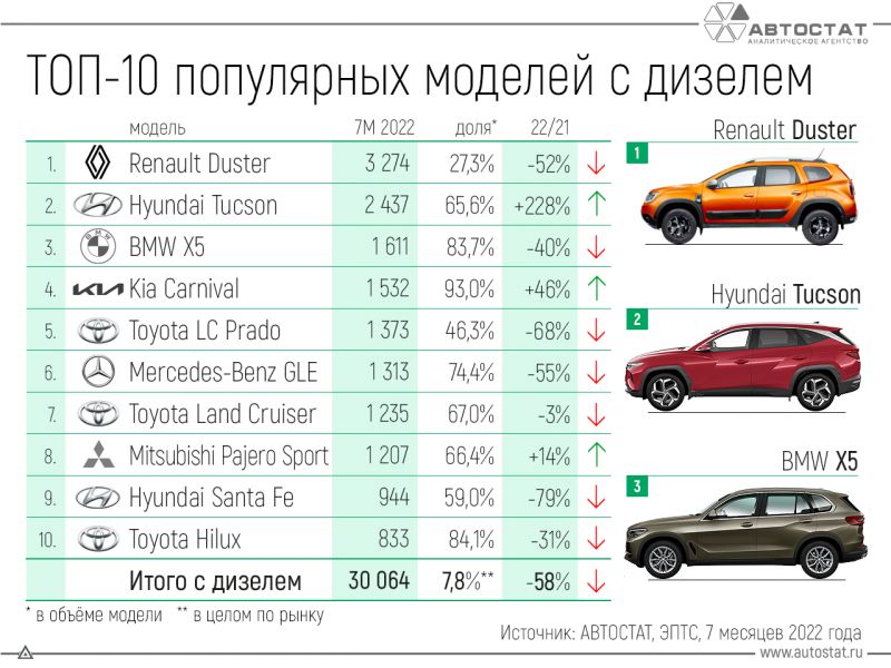 Где в России выгоднее всего купить автомобиль в 2023 году: топ-15 регионов с отличными ценами