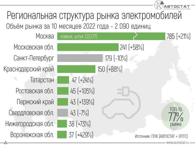 Где в России выгоднее всего купить автомобиль в 2023 году: топ-15 регионов с отличными ценами