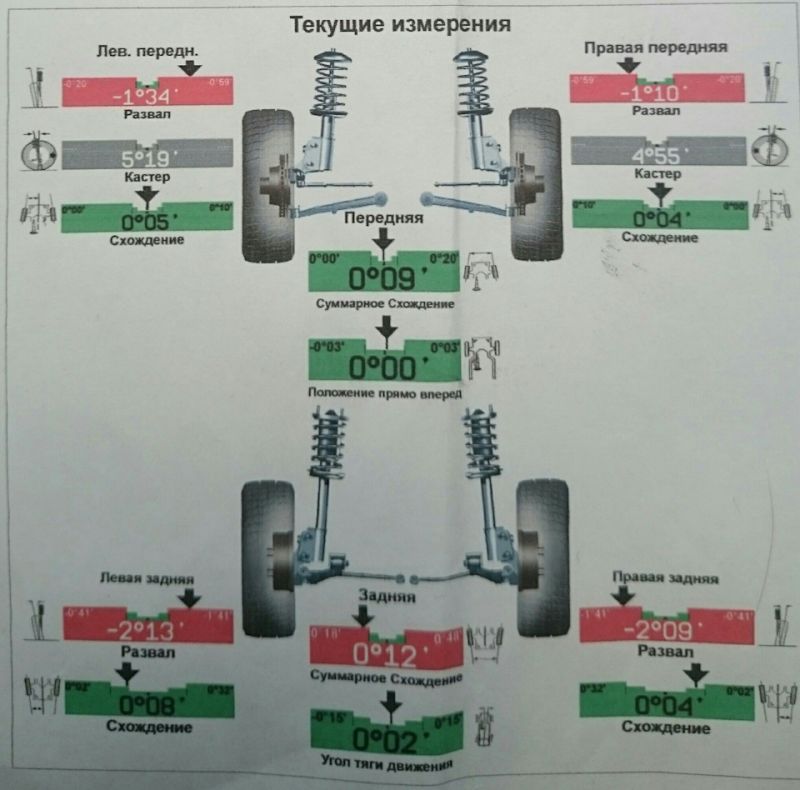 Где в Смоленске сделать развал схождение по выгодной цене и с положительными отзывами