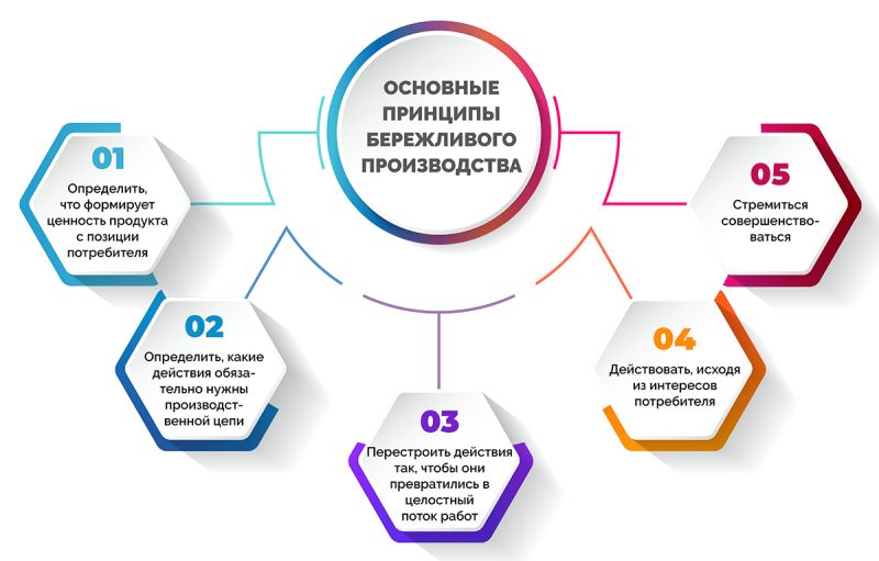 Где выпускают и производят Богдан. 15 шагов к ответу