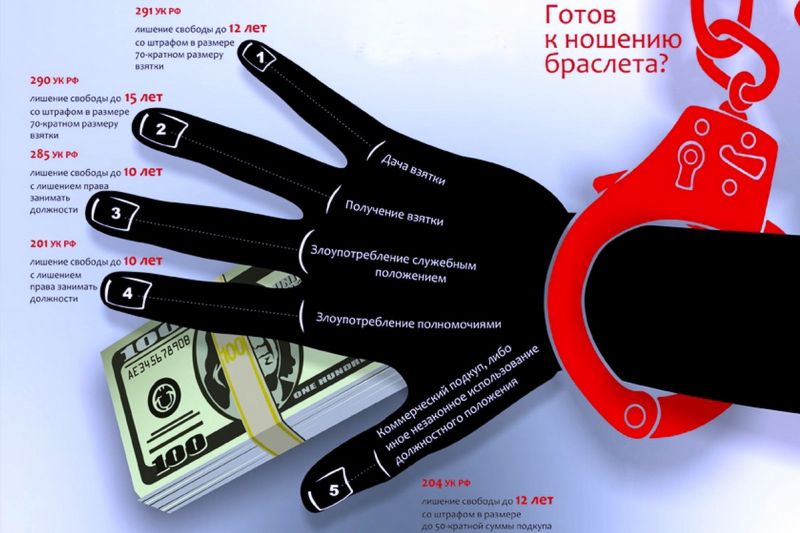 Где ждать сотрудника ГИБДД с палкой взятки: необычные способы разоблачения коррупции