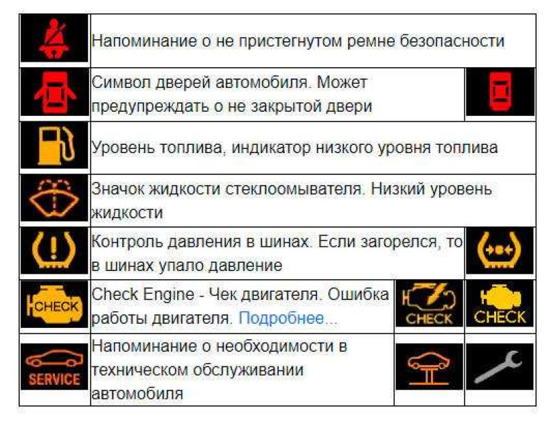 Очевидная ошибка в указании скорости на следующем изображении